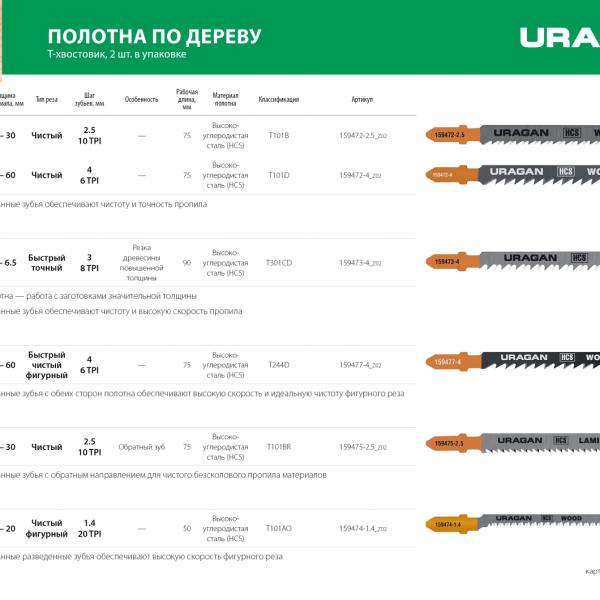 Полотна T101BR по дереву, фанере ламинату, обратн.рез,T-хв., шаг 2,5мм, 100/75мм, URAGAN, 159475-2.5